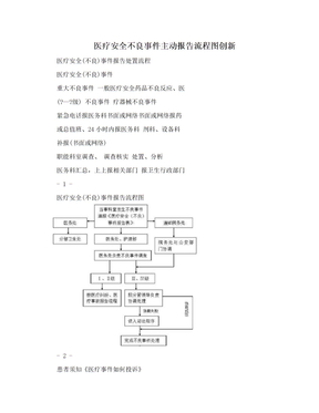 医疗安全不良事件主动报告流程图创新