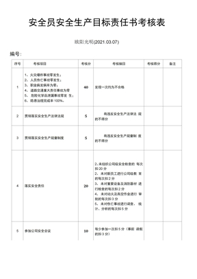 2021年安全生产目标责任介绍模板考核表