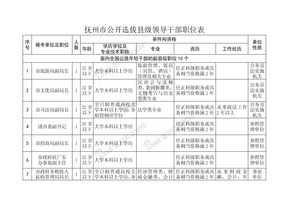 抚州市公开选拔县级领导干部职位表