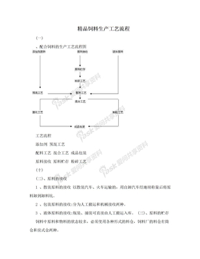 精品饲料生产工艺流程