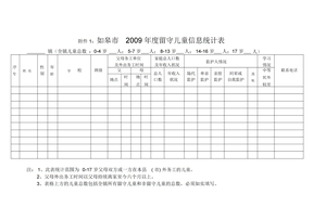 留守儿童表格