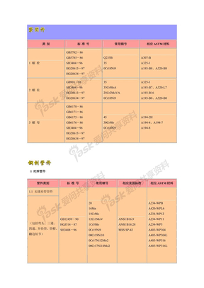 常用材料牌号对照