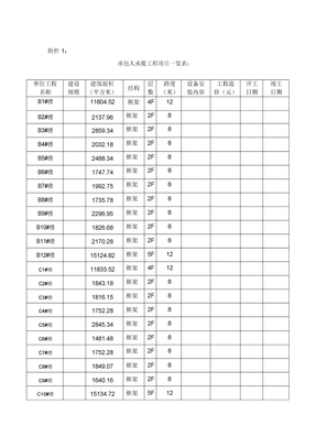 承包人承揽工程项目一览表