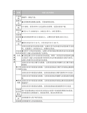 启明星辰堡垒主机招标参数