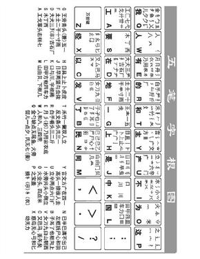 五笔字根表