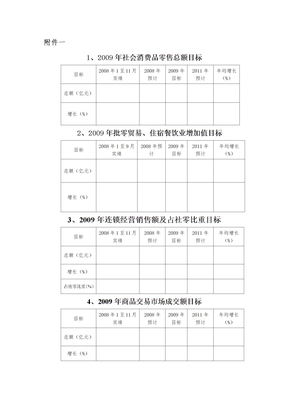 社会消费品零售总额目标