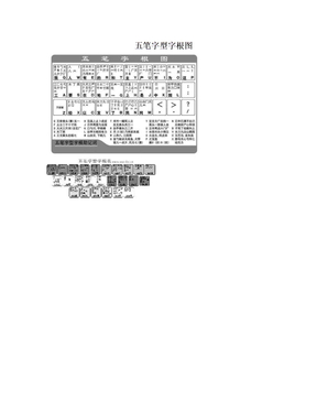 五笔字型字根图