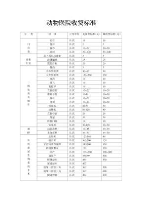 动物医院收费标准