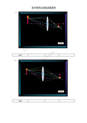 凸透镜成像规律图示