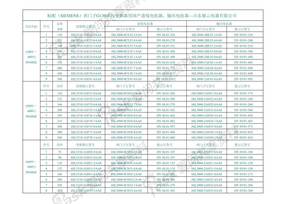 西门子G130系列变频器适配的进线电抗器和输出电抗器