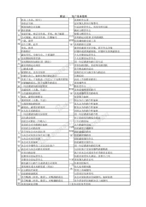 客户基本资料