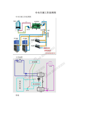 中央空调工作原理图