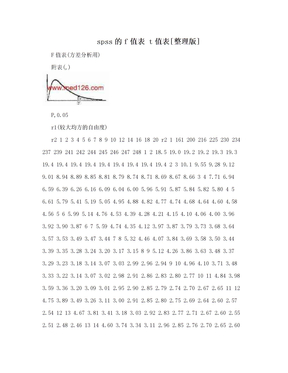 spss的f值表 t值表[整理版]