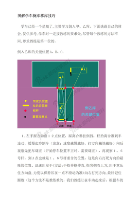 图解小車学车倒库移库技巧