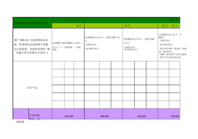 电商2016年运营计划表格