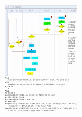 付款流程图
