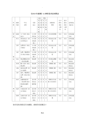 国际贸易实务《2010年通则》11种贸易术语对照表