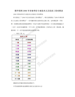 精华资料2006年事业单位专业技术人员套改工资对照表