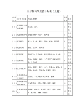 三年级科学实验计划表