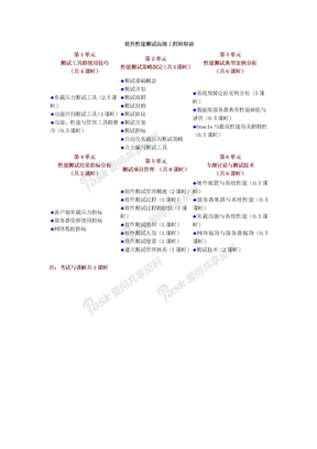 软件性能测试高级工程师培训大纲（新）