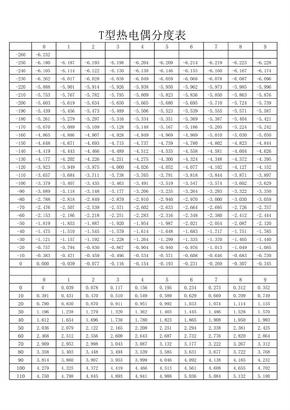 T型热电偶分度表