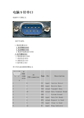 电脑9针串口定义