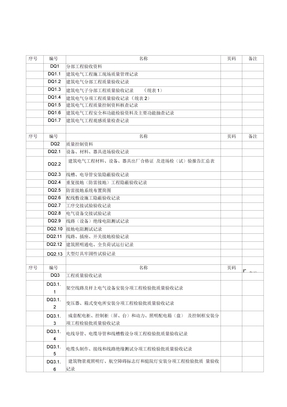 全套电气工程验收表格