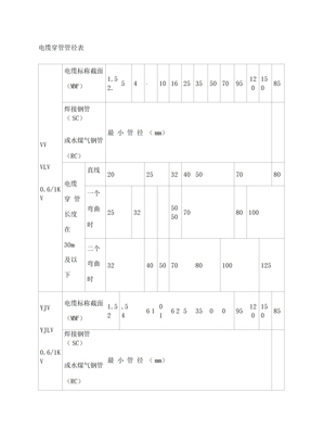 电缆穿管径对照表