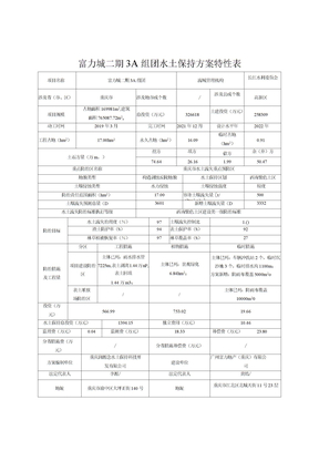 富力城二期3A组团水土保持方案特性表