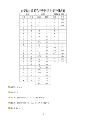 台湾注音符号和中国拼音对照表同名2485