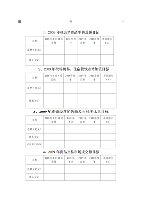 社会消费品零售总额目标