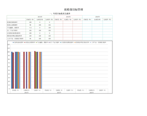 质检部目标管理表格