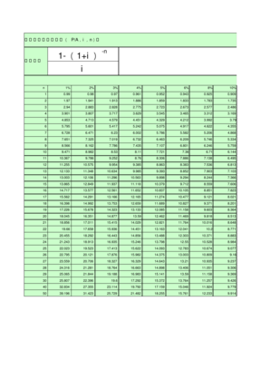 普通年金现值系数表