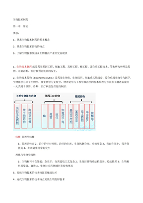 生物技术制药第二版总结