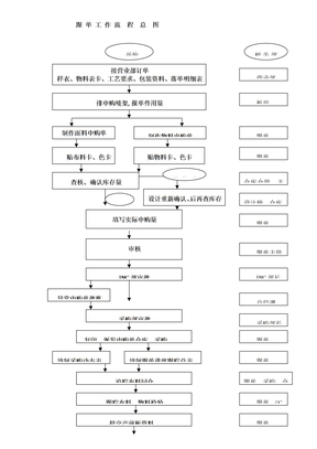 服装跟单工作流程图总图