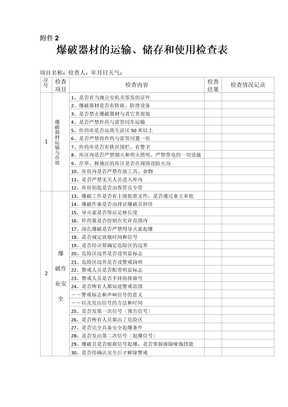 施工现场检查表