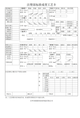 注塑生产成型工艺卡