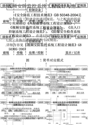 监控安防实施方案课件