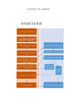 合同审核流程