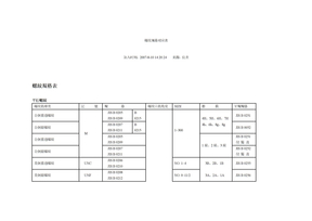 螺纹规格对应表