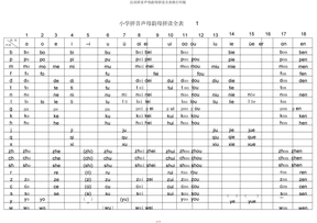 汉语拼音声母韵母拼读全表格打印版
