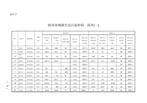 陕西水污染防治工作方案