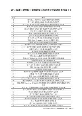 B-2014福建江夏学院计算机科学与技术毕业设计选题参考表2