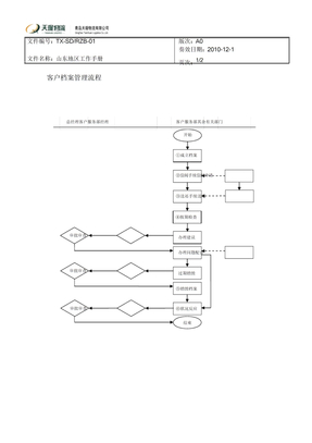 物流有限公司客户档案管理流程