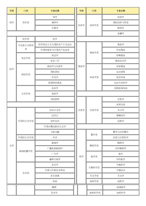 国家公务员考试专业分类对照表