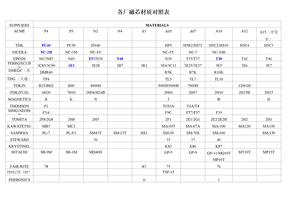 各厂磁芯材质对照表