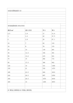 电力电缆载流量一览表