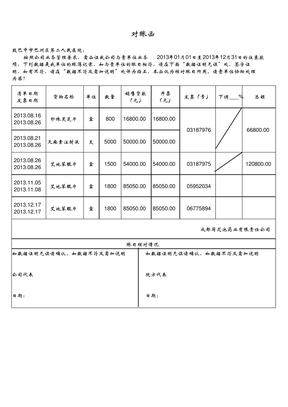 对账函