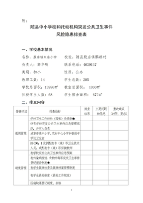 风险隐患排查表