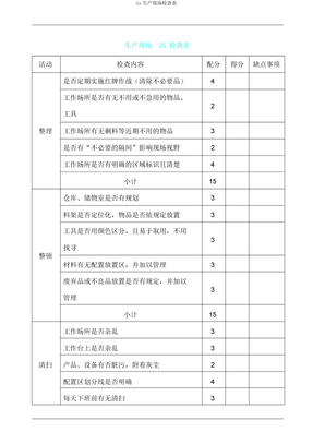 5s生产现场检查表